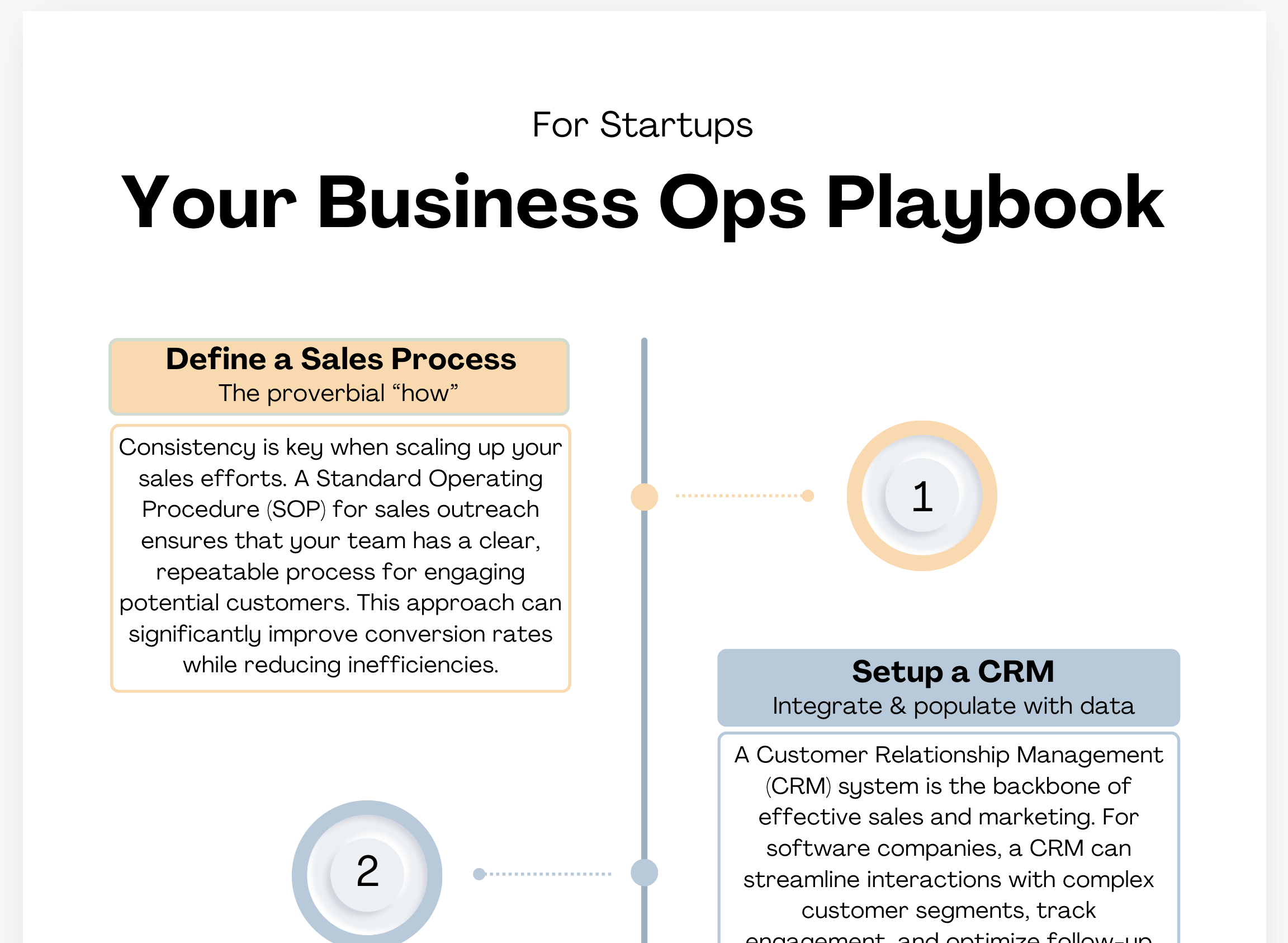 bizops playbook for startups